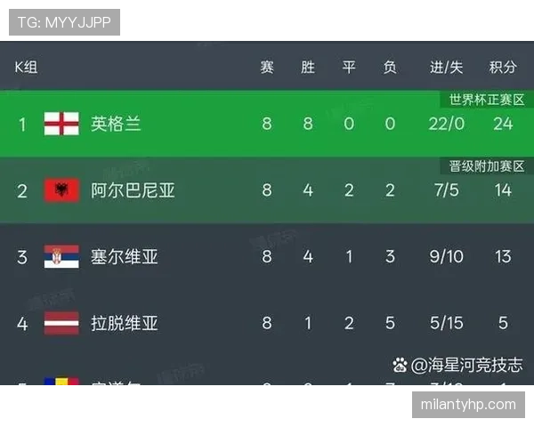 2026世界杯欧洲区参赛名额规则是什么